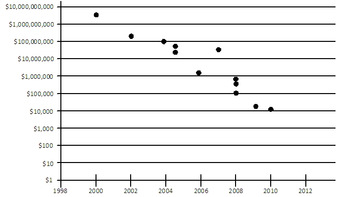 An external file that holds a picture, illustration, etc., usually as some form of binary object. The name of referred object is rmmj-2-3-e0053_Figure2.jpg